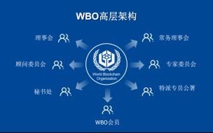 世界区块链组织详解，世界区块链组织WBO解析