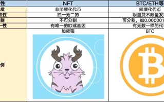 NFT的交易平台有哪些(nft艺术品交易平台)