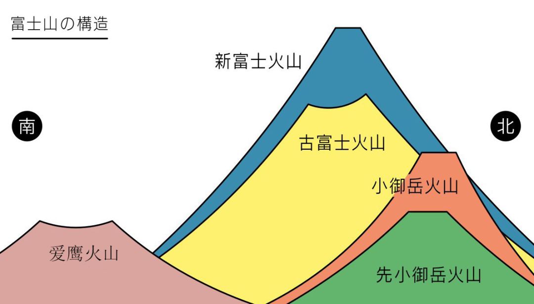 富士山在哪（富士山在哪个洲）-第11张图片-尚力财经