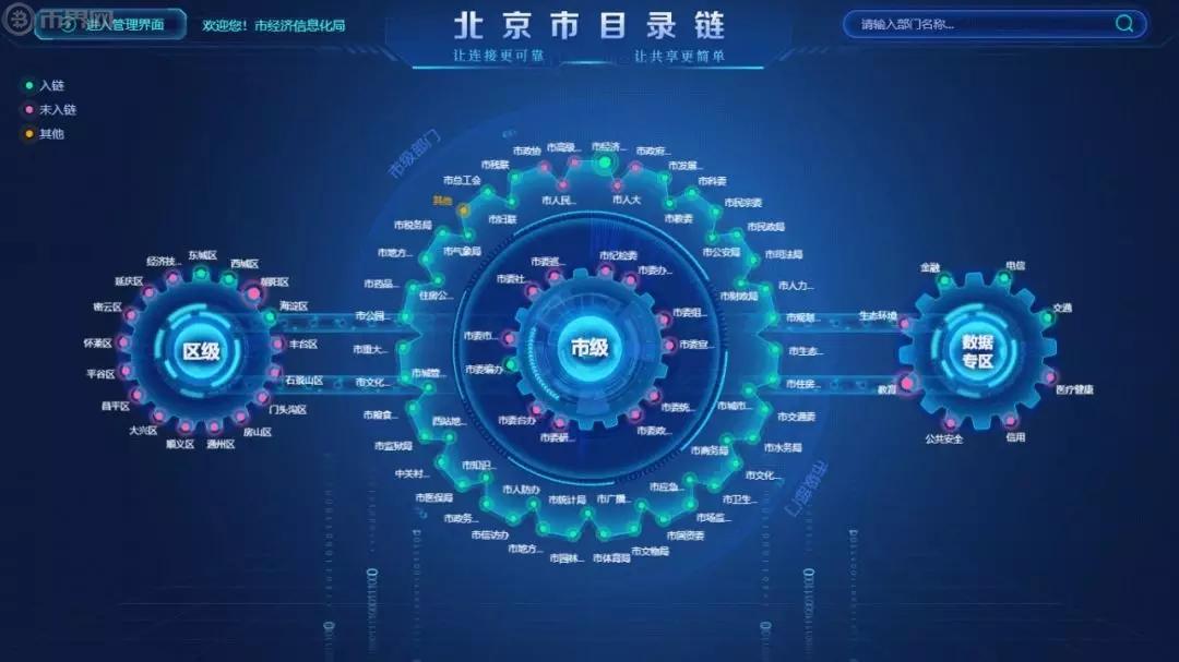 华为云助力“目录区块链”给北京市带来了哪些效益实践-第2张图片-尚力财经